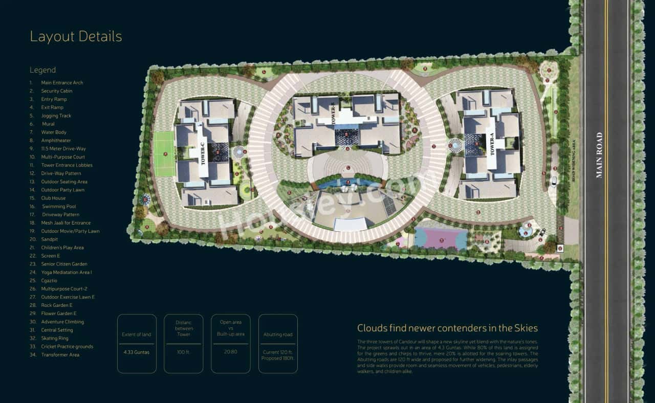 Candeur 40 Master Plan