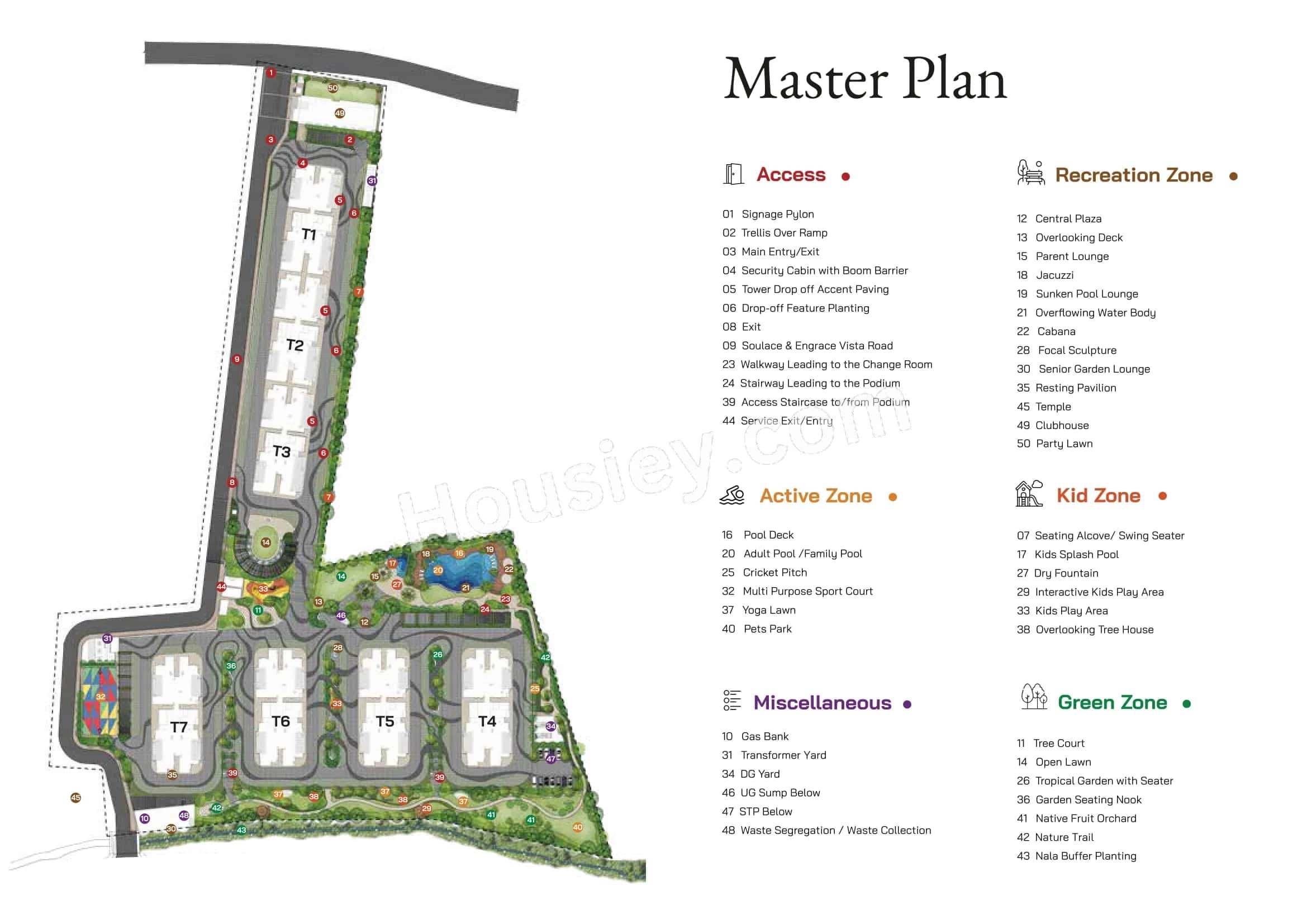Master Plan plan