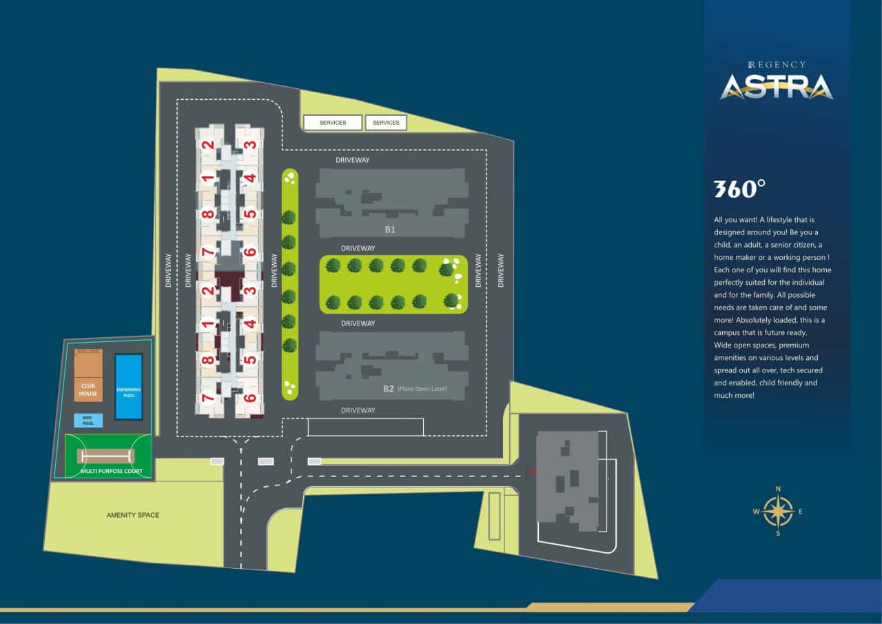 Regency Astra Master Plan