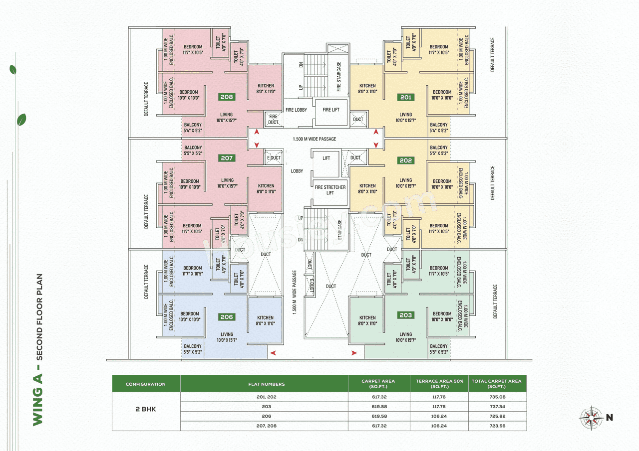 Anshul Unity Master Plan