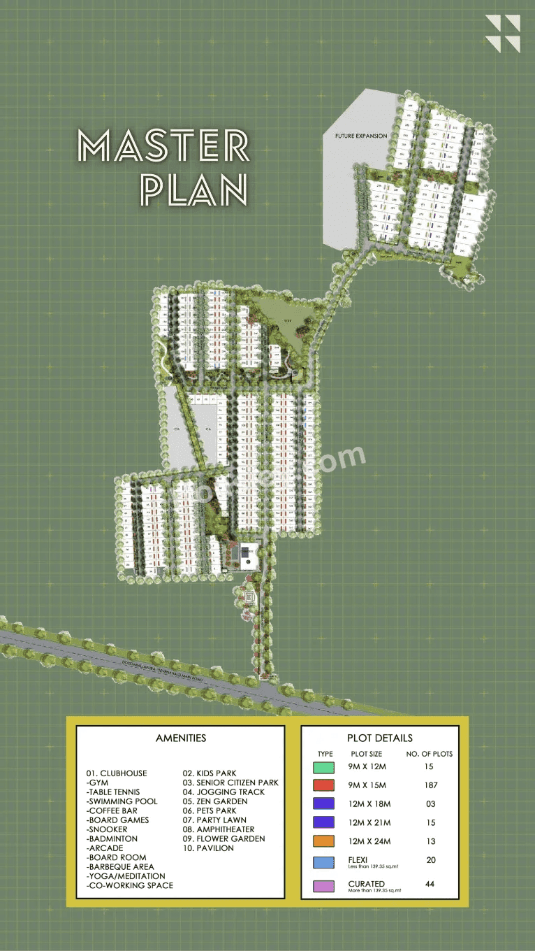 Bricks and Milestones Lagos Master Plan