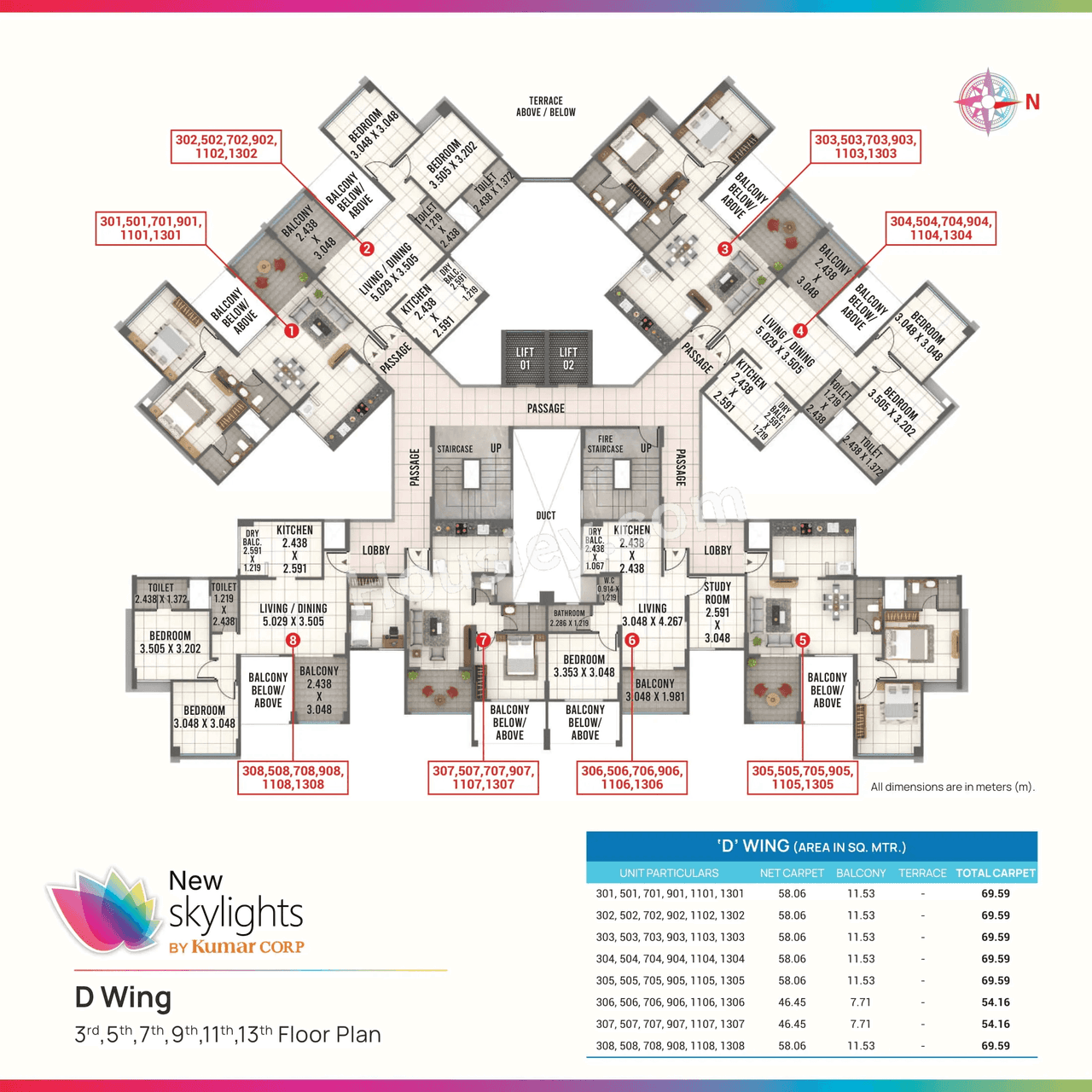 Kumar Skylights Master Plan