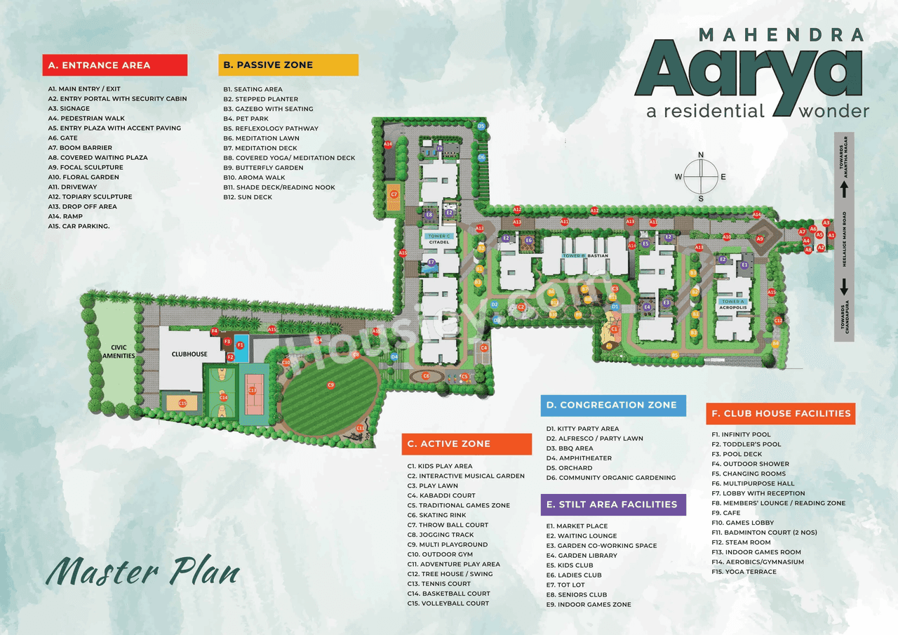Mahendra Aarya Master Plan