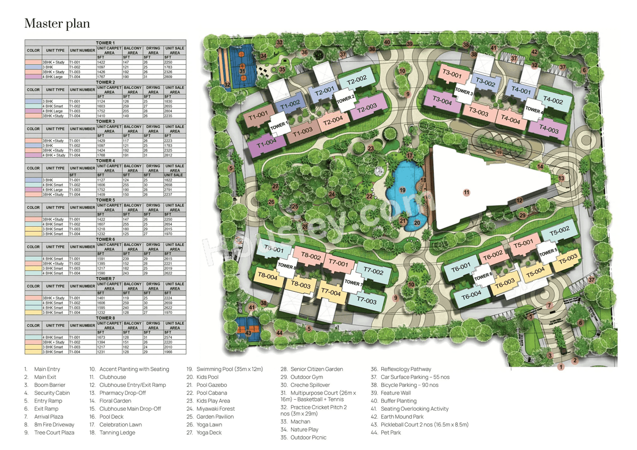 Mana Skanda Forest Province Master Plan