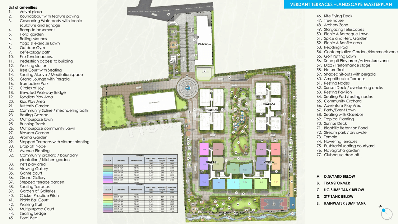 Mana Verdant Terraces Master Plan