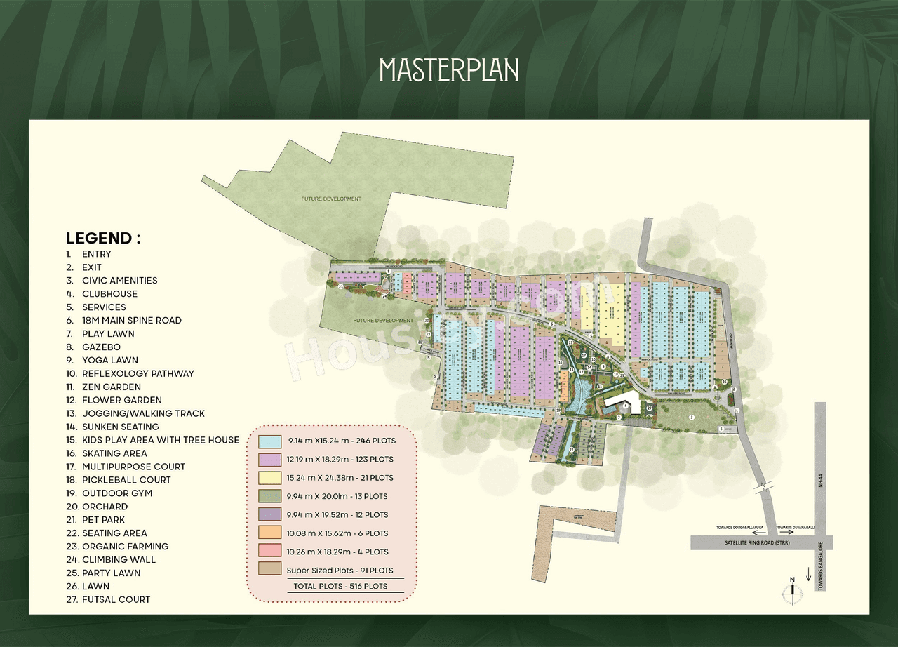 Prestige Gardenia Estates Master Plan