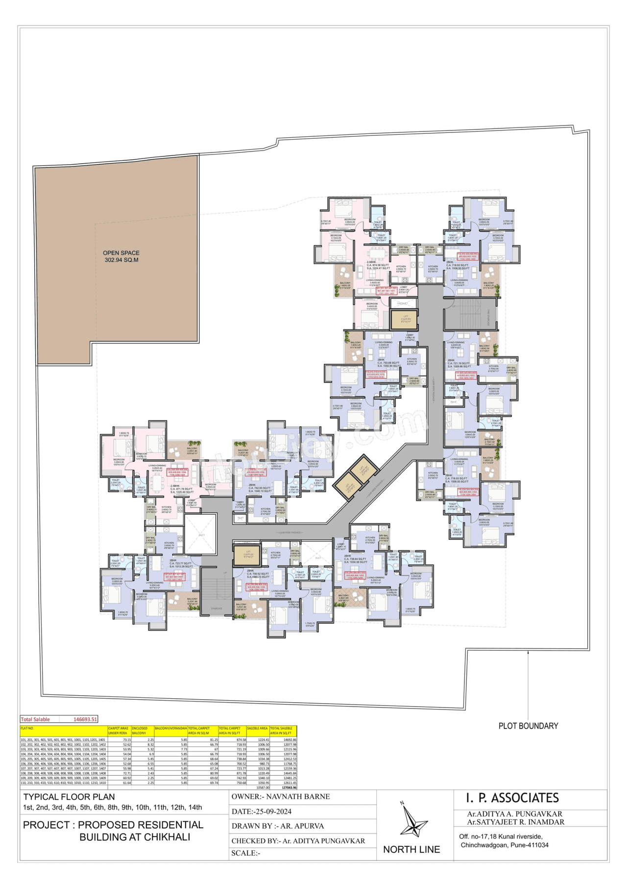 Primal Saundaryam Master Plan