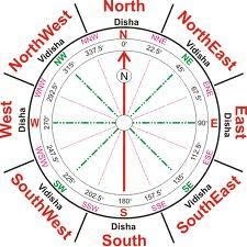 How to Check Home Entrance as per Vastu