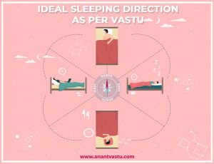 What is the Best Bed Position According to Vastu?