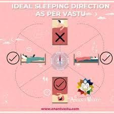 What is the Best Bed Position According to Vastu
