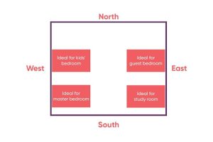 What is the Best Master Bedroom Door Direction as per Vastu
