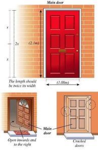 What is the Ideal Main Door Opening Direction
