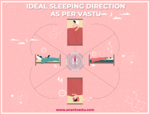 Bed Position According to Vastu