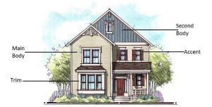 How to Use Accent Colours Effectively for Your House Exterior How to Use Accent Colours Effectively for Your House Exterior