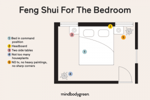 Role of Feng Shui in Bedroom Furniture Placement