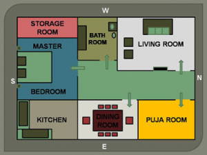 Vastu for Apartments