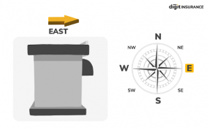 Vastu for Shop Facing East