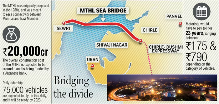 Mumbai Trans Harbour Link Cost and Funding