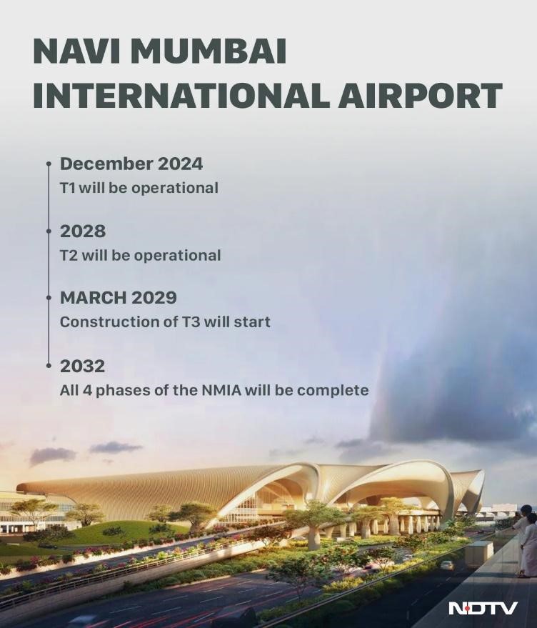 Navi Mumbai International Airport Opening Date