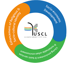 Ujjain Smart City in Madya Pradesh 2025