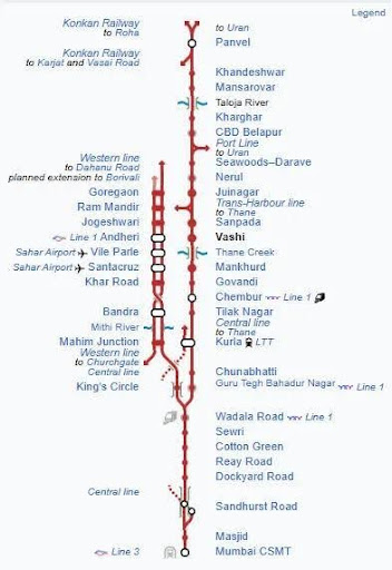 What is the Vashi Railway Station Route? 
