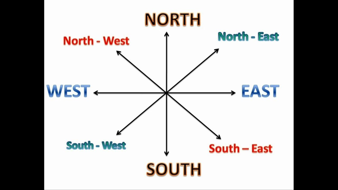 What Are the Vastu Remedies for Toilet in North Direction