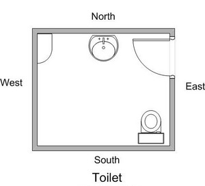 What Should Be the Toilet Position as per Vastu for East Facing House