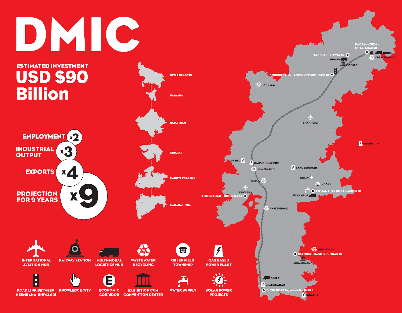 Delhi-Mumbai Industrial Corridor
