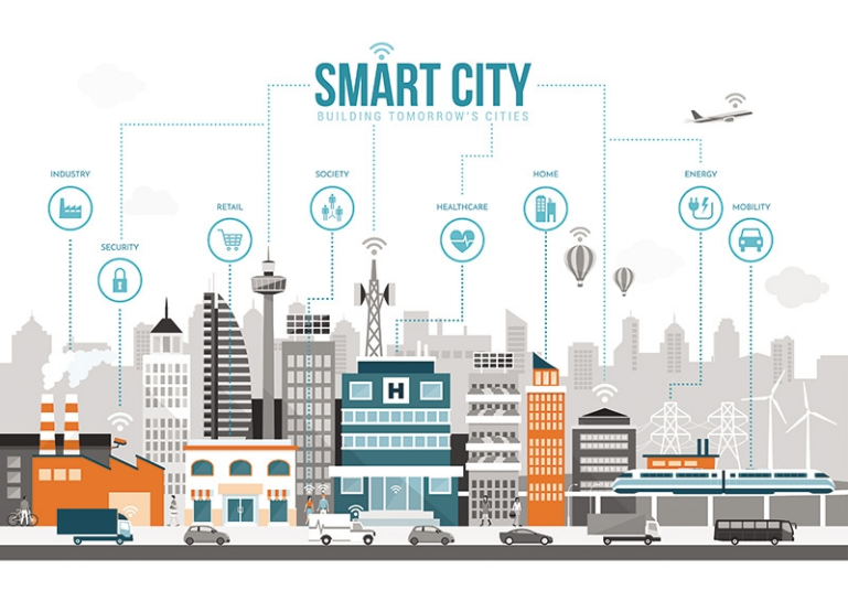 How Do Smart Townships Improve Quality of Life for Residents? How Do Smart Townships Improve Quality of Life for Residents?