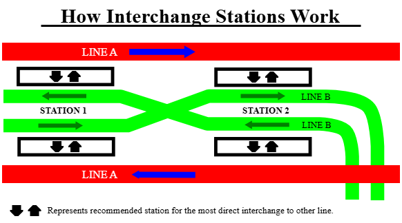 What Are the Interchange Stations Along the Green Line Metro? What Are the Interchange Stations Along the Green Line Metro?