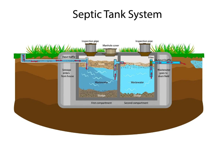 What Should Be the Placement of the Septic Tank? What Should Be the Placement of the Septic Tank?