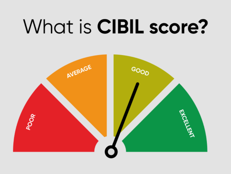 What is a CIBIL Score and How is It Calculated?