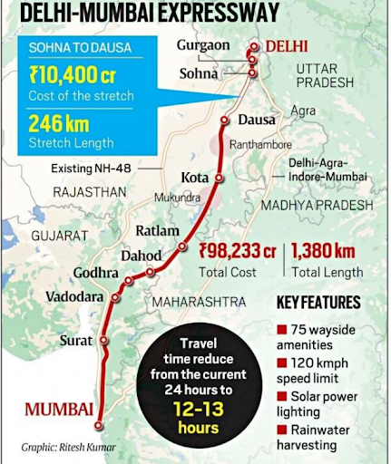 What is the Delhi-Mumbai Expressway Route Map?
