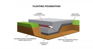 What Is a Floating Foundation?
