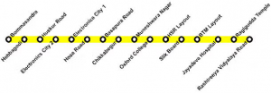 What Is the Route of the Namma Metro Yellow Line?