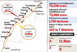 Which Villages Fall Under the Delhi-Jaipur Greenfield Expressway Route?
