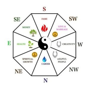 House Number 5 in Feng Shui – What Does it Represent?