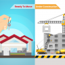 Which Property Investment is Best, Under-Construction or Ready Possession