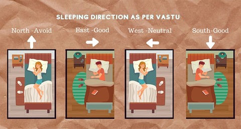 Best Direction to Sleep as per Vastu in 2025 – Housiey