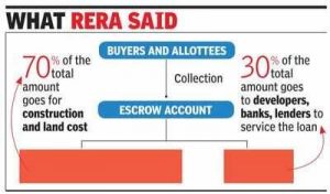 How Strict Is RERA About the 70% Escrow Account Rule?