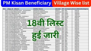 How to View the PM Kisan Beneficiary List or PM Kisan House List?