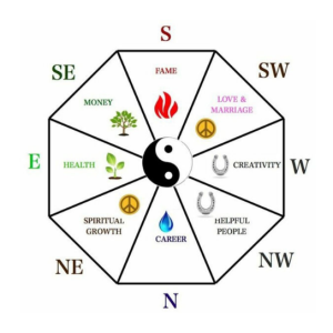 Feng Shui Insights for House Number 3 Homes Feng Shui Insights for House Number 3 Homes