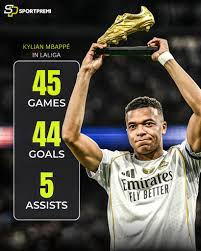 Kylian Mbappé career stats