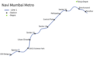 What Does the Navi Mumbai Metro Station List Include? What Does the Navi Mumbai Metro Station List Include?