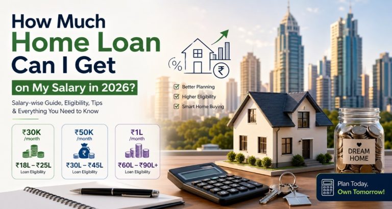 How Much Home Loan Can You Get on Your Salary in 2026 A Complete, Detailed Salary-Wise Guide for Smart Homebuyers