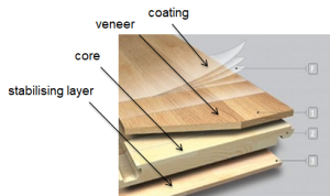 Engineered Timber